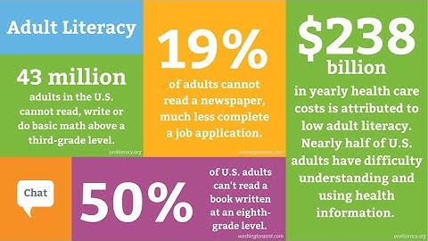 The Science of Reading: How to Support Developing Readers in the Upper Grades