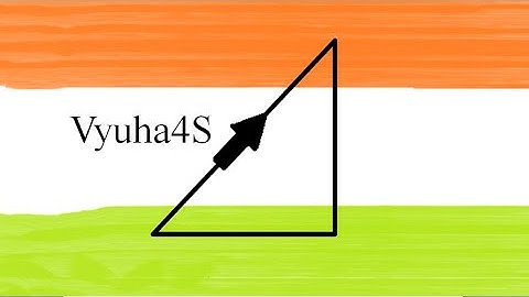 Java Tutorial for Beginners 1 - Initial Setup - Installing Eclipse || Vyuha4S