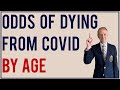 Odds of Dying from COVID-19 by Age Group
