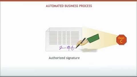 Digital Signatures Overview