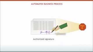 digital signatures overview