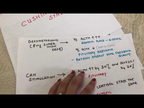 CRH STIMULATION AND DEXAMETHASONE TEST- Minutes to win it! (USMLE)