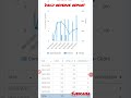 Clickdelar daily Revenue Report