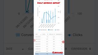 Clickdelar daily Revenue Report