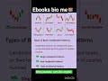 evening Star Pattern – Trend Reversal Alert”“Evening Star Pattern – Beware of Bearish Reversa#live
