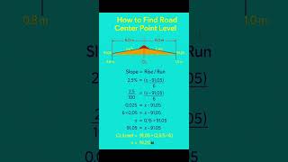 How To Find road center point level Or elevation  shorts construction civilengineering