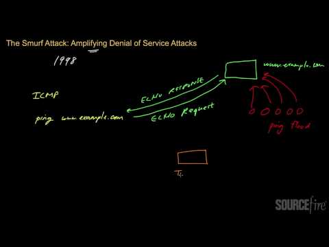 Denial of Service Attacks (Part 5): The Smurf Attack