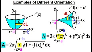 Calculus 2: Ch 19 Surface (Area) of Revolution (2 of 11) Examples of Different Orientation