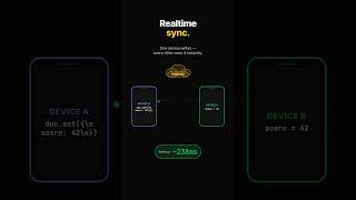 What is Firebase? Google's Serverless Backend Explained