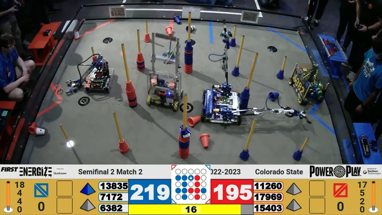 Colorado FIRST Tech Challenge State Championship - YouTube