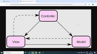 PHP Aula 27 O que é MVC