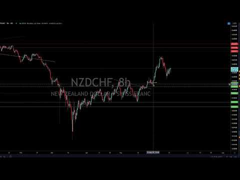 Live Forex Trading & Chart Analysis – NY Session June 16, 2020