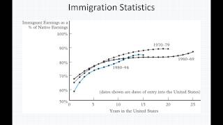 ECON 3100 11.2 - Immigration Statistics