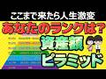 【各階層から見える景色】あなたの本当ランクは？資産額ピラミッド！