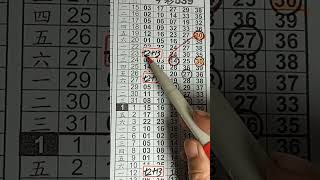 2/2日金萬里(539)上期分享中(31)單支)今天有2套資料來分享.謝謝