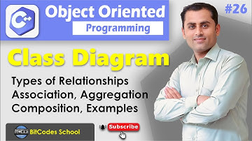 Class Diagram | Association | Aggregation | Composition | Part 26 | OOP Tutorial for Beginners
