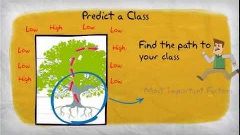 CMU 95791-Data Mining Fall2013 Group Project Presentation Movie