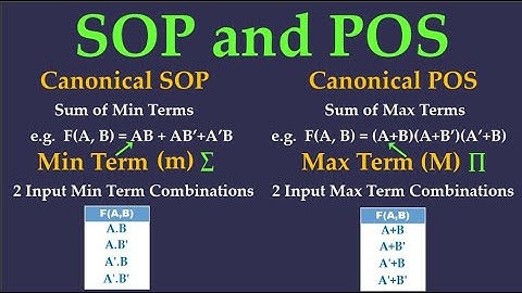 SOP & POS in Boolean Algebra