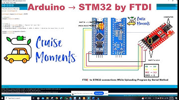 Programming & Code Upload | STM32 F103C Working As Arduino UNO by FTDI FT232RL Through Arduino IDE