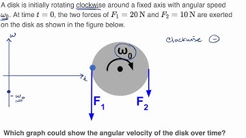 Angular velocity graphs due to multiple torques