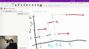 SJF: Shortest Job First