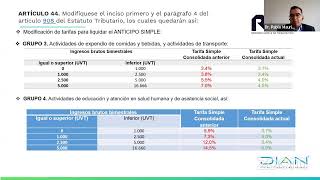 Modificaciones al Régimen SIMPLE introducidas por la Ley 2277 de 2022