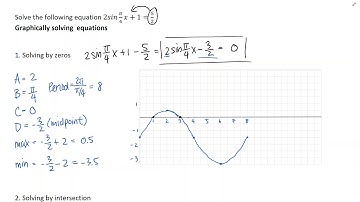 PreCal12 - 5.4 Equation and graphs of trigonometric functions