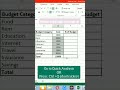 excel percentage formula #excelpercentage #calculatepercentage #excelshorts #excel