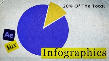 Infographic-animaties in Vox-stijl: leer hoe u cirkeldiagrammen in After Effects kunt animeren al...
