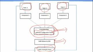 CS611_Topic070