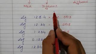 LOG TABLE (FINANCIAL MATHEMATICS) - MATHEMATICS B.COM CLASS 12