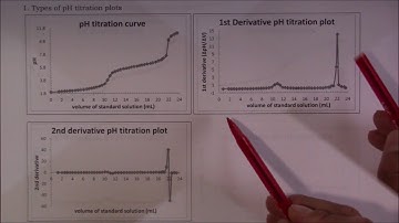 Titration P4 pH plots