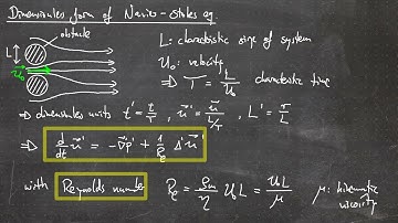 Fusion Research Lecture #31 - Reynolds number