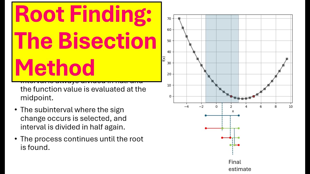 Master Root Finding with the Bisection Method: Easy & Accurate! - YouTube