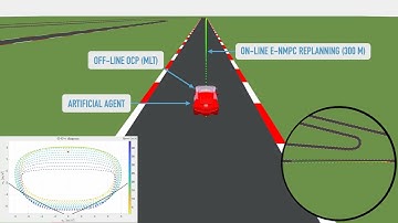 A Physics-Driven Artificial Agent for Online Time-Optimal VehicleMotion Planning and Control
