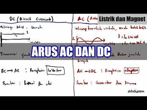 Video: Perbezaan Antara Voltan AC Dan DC