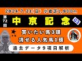【中京記念2024】過去データ9項目解析!!買いたい馬3頭と消せる人気馬1頭について(競馬予想)