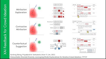 CHI 2022 Interpretable Directed Diversity