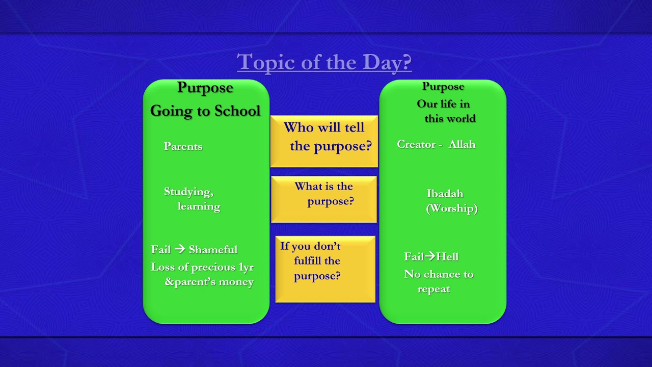Purpose of Life. Video 17. Basics of Islam for Children. Dr Mauzam Ali