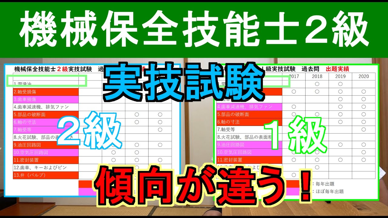 機械保全技能士2級実技攻略法 YouTube 機械保全技能士2級実技攻略法 YouTube