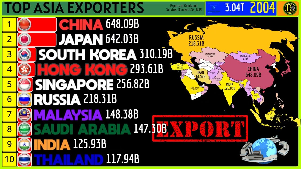 ТОП-10 ЭКСПОРТНЫХ ДЕРЖАВ В АЗИИ