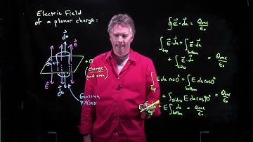 Electric Field of a Planar Charge via Gauss