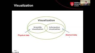 Famous CST4060 - 2021 - 19 - Visual Analytics Introduction Profile