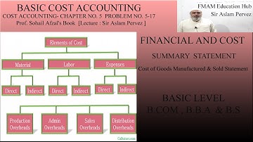 COST ACCOUNTING- CHAP. NO.5 PROBLEM NO.5-17 (NEW)Prof. Sohail Afzal
