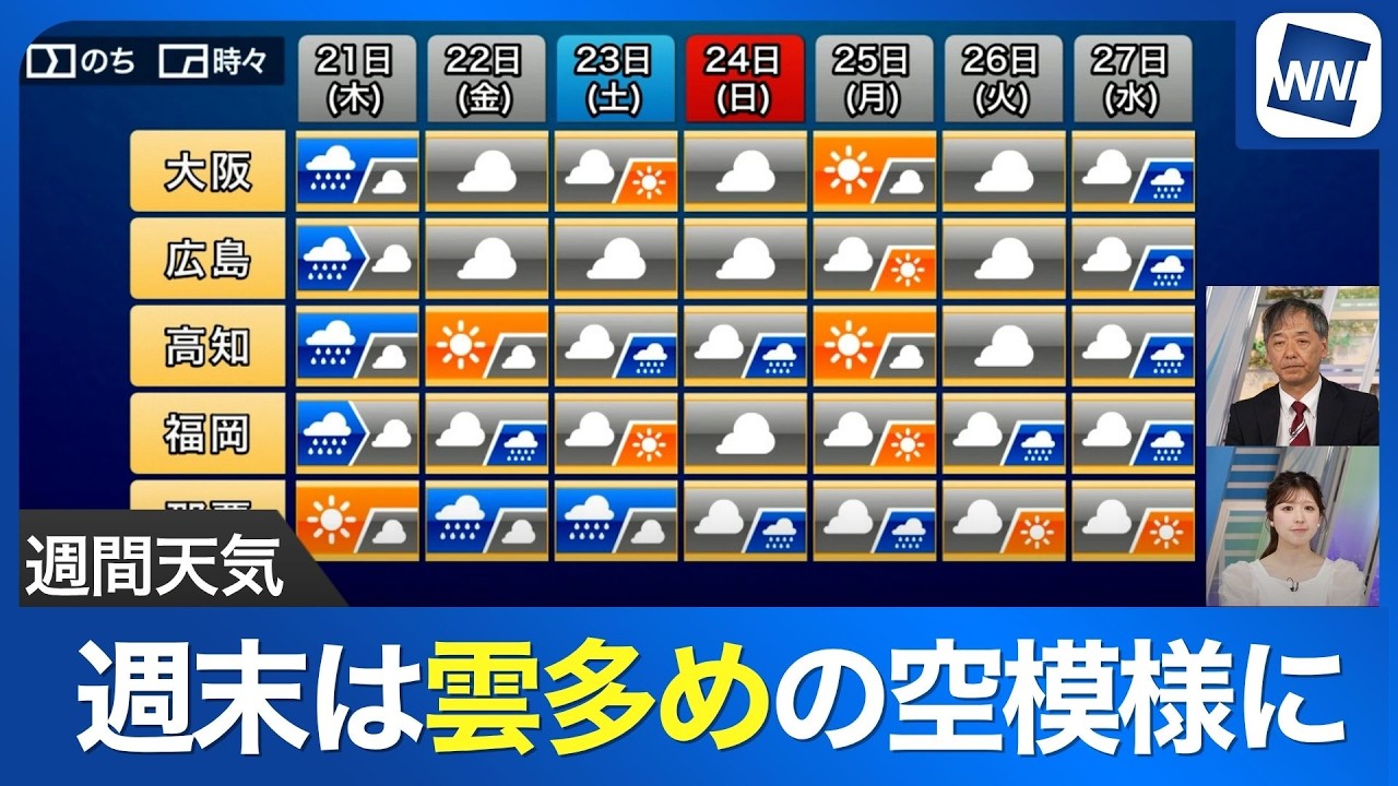【週間天気】週末は雲が多め 太平洋側を中心に雨の可能性