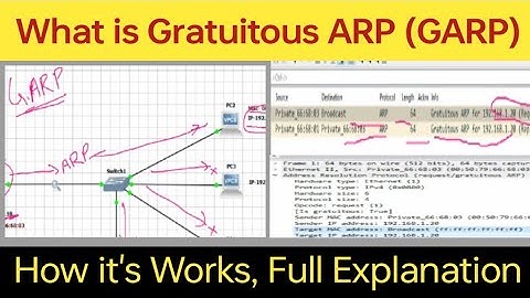 What is Gratuitous ARP (GARP) & How its works | full Explanation