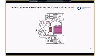 [Курс «Проектирование систем электроснабжения в сетях до 1 кВ»] Защита сетей и потребителей screenshot 2