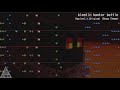 Middle of video