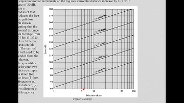 Simple View of Free Space Loss