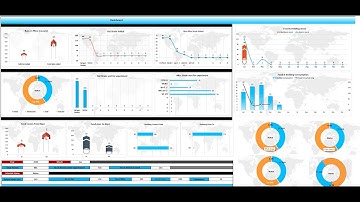 Reporting Laboratory Excel dashboard